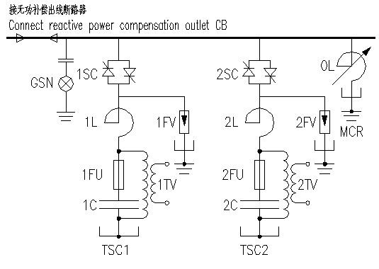 TSC+MCR型SVC