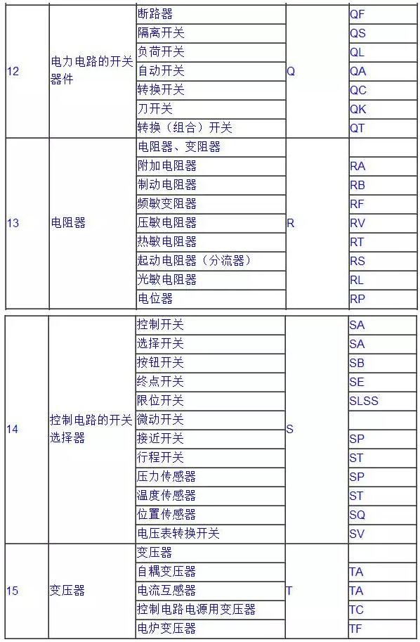 常用電氣符號(hào)5