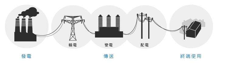 安徽得潤(rùn)電氣技術(shù)有限公司，專業(yè)生產(chǎn)高低壓開(kāi)關(guān)柜，高低壓無(wú)功補(bǔ)償裝置，自動(dòng)化控制系統(tǒng)柜，全國(guó)統(tǒng)一客服熱線：400-0551-777