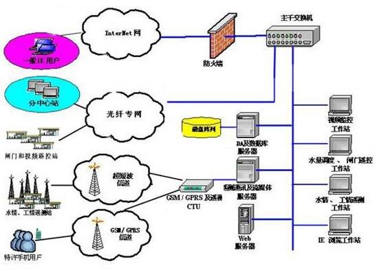 現(xiàn)場總線的應(yīng)用 安徽得潤電氣技術(shù)有限公司主營高低壓開關(guān)柜，高低壓無功補(bǔ)償柜，消弧消諧，自動(dòng)化控制系統(tǒng) 全國統(tǒng)一客服熱線：400-0551-777