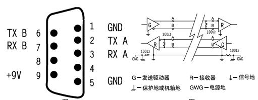 RS232接口的定義 安徽得潤(rùn)電氣技術(shù)有限公司，主營(yíng)：高低壓開關(guān)柜，高低壓無功補(bǔ)償柜，消弧消諧設(shè)備，自動(dòng)化控制系統(tǒng)柜  全國(guó)統(tǒng)一客服熱線：400-0551-777