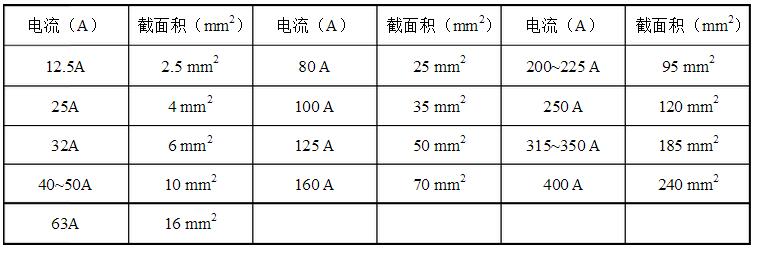 安徽得潤電氣技術(shù)有限公司，全國統(tǒng)一客服熱線：400-0551-777