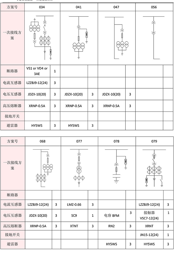 得潤電氣　KYN28A-12高壓開關柜　咨詢熱線：400-128-7988