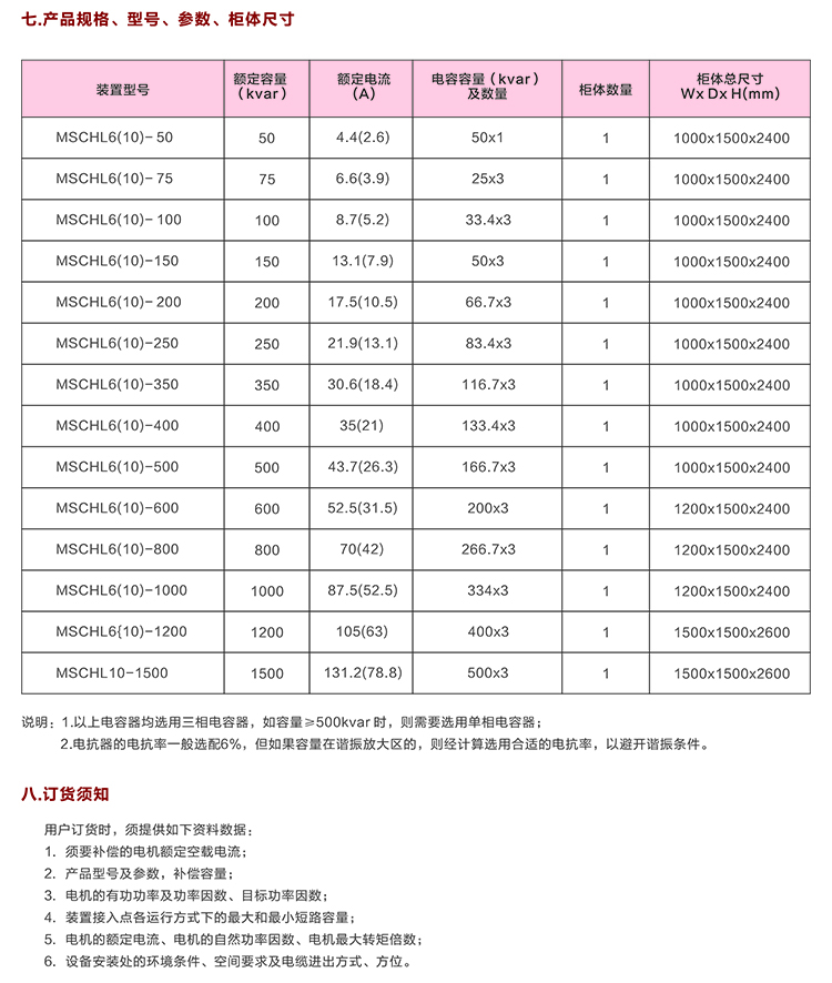 得潤電氣　高壓無功補償裝置　咨詢熱線：4000551777　QQ:3176885416