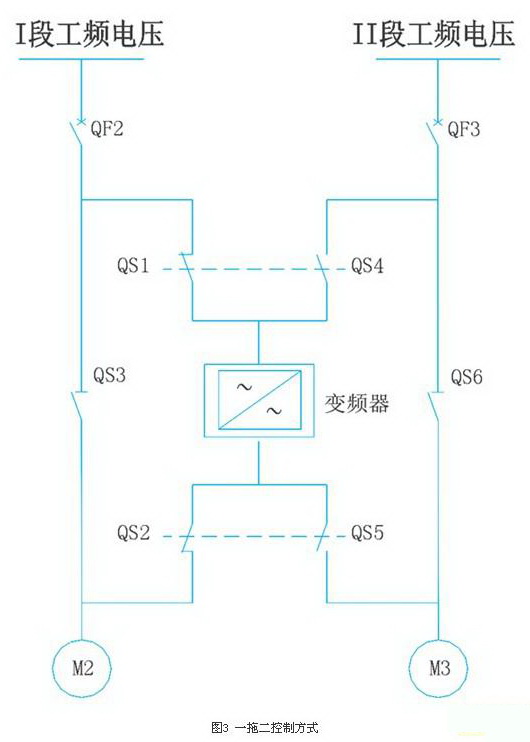 得潤電氣　高壓變頻器旁路柜　咨詢熱線：4000551777　QQ:3176885416