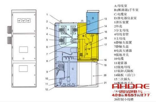 安徽得潤電氣 高低壓成套開關(guān)柜 配電箱 電話：400-0551-777 qq:3176885416