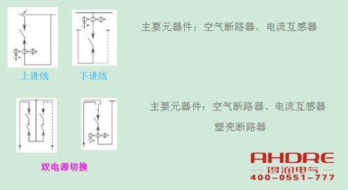 安徽得潤電氣 高低壓開關(guān)柜 配電箱 廠家 電話：400-0551-777 qq：3176885416