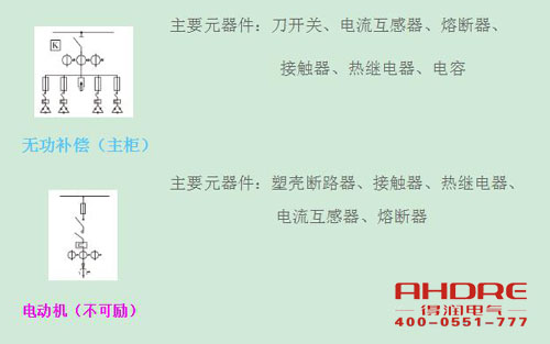 安徽得潤電氣 高低壓開關(guān)柜 配電箱 廠家 電話：400-0551-777 qq：3176885416