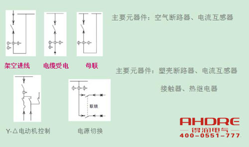 安徽得潤電氣 高低壓成套開關(guān)柜 配電箱 廠家 電話：400-0551-777 qq：3176885416