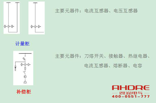 安徽得潤電氣 高低壓成套開關(guān)柜 配電箱 廠家 電話：400-0551-777 qq：3176885416