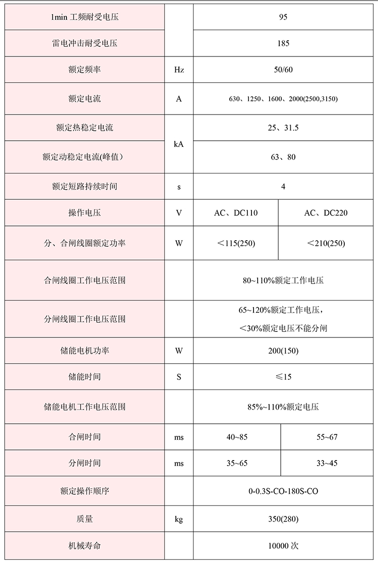 得潤(rùn)電氣KYN61-40.5高壓開關(guān)柜參數(shù)圖