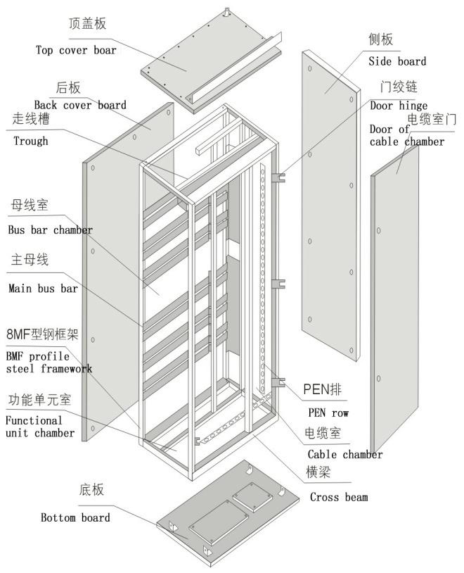 得潤電氣GCS低壓開關(guān)柜技術(shù)　http://m.ycnl.com.cn/drgcs/drgcs1xdyc.html