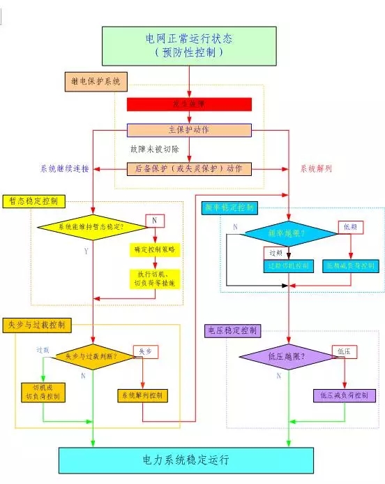 安徽得潤電氣 專業(yè) 成套 高低壓 開關(guān)柜 廠家 電話：400-0551-777  qq:3176885416