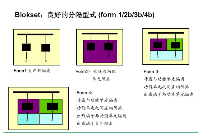 得潤電氣　Blokset 低壓開關柜　咨詢熱線：400-0551-777