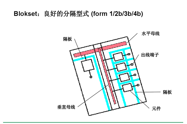 得潤電氣　Blokset 低壓開關柜　咨詢熱線：400-0551-777