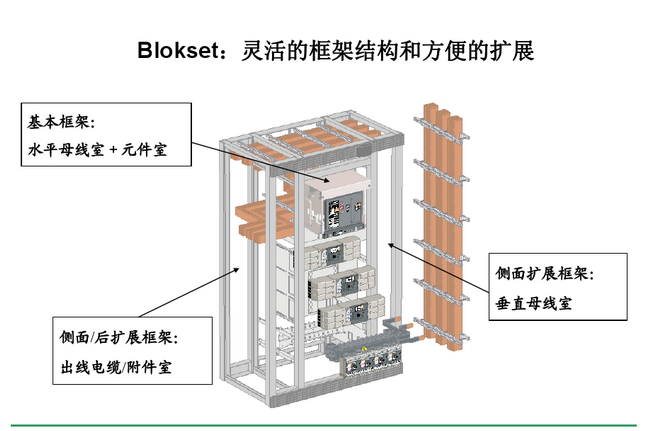 得潤電氣　Blokset 低壓開關柜　咨詢熱線：400-0551-777