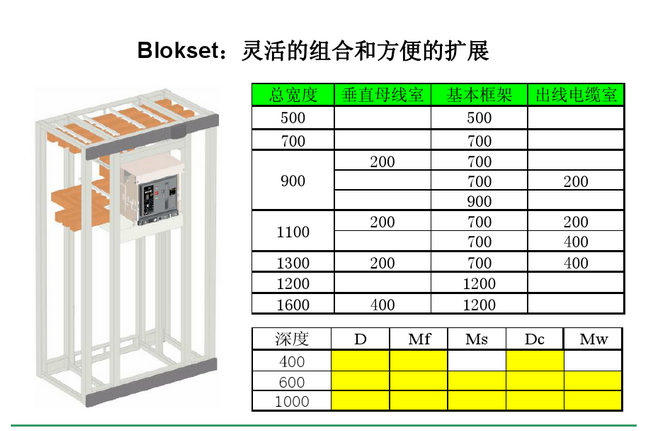 得潤電氣　Blokset 低壓開關柜　咨詢熱線：400-0551-777