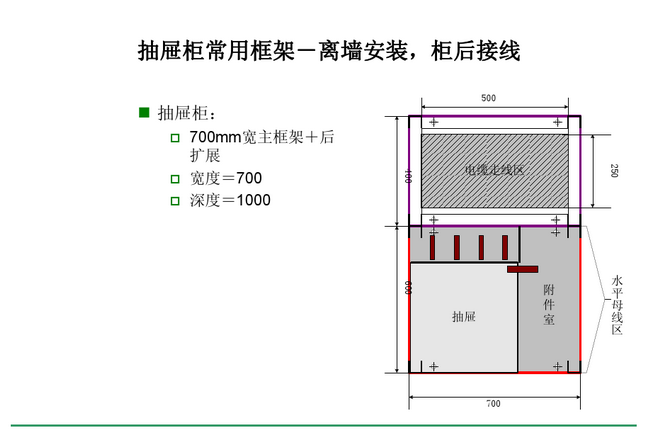 得潤電氣　Blokset 低壓開關柜　咨詢熱線：400-0551-777