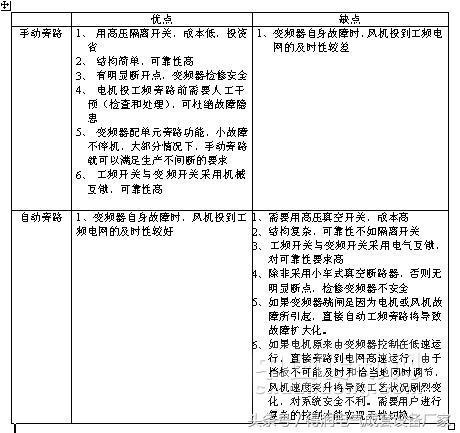 安徽得潤電氣 高壓變頻器手動自動旁路柜 廠家 電話：400-0551-777 QQ：3176885416