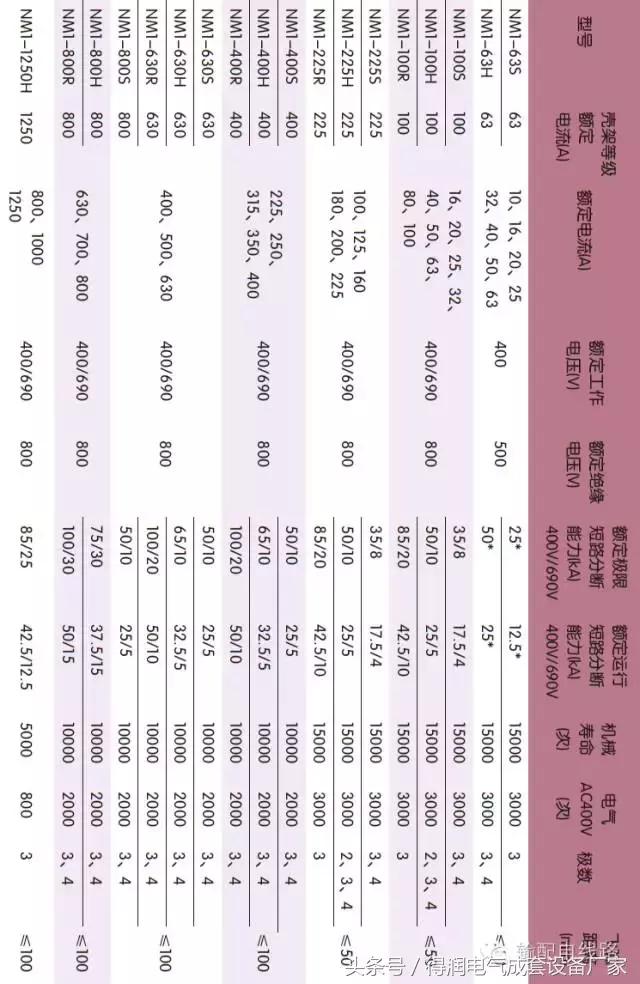 安徽得潤(rùn)電氣 成套高低壓 配電柜 廠家 電話：400-0551-777 qq：3176885416