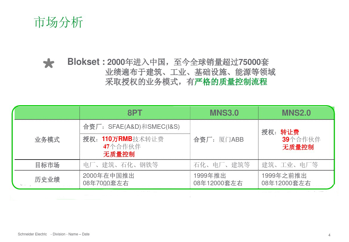 得潤電氣 b柜 blokset 低壓柜 電話：400-0551-777 qq：3176885416