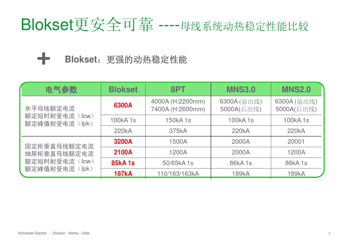 得潤電氣 b柜 blokset 低壓柜 電話：400-0551-777 qq：3176885416