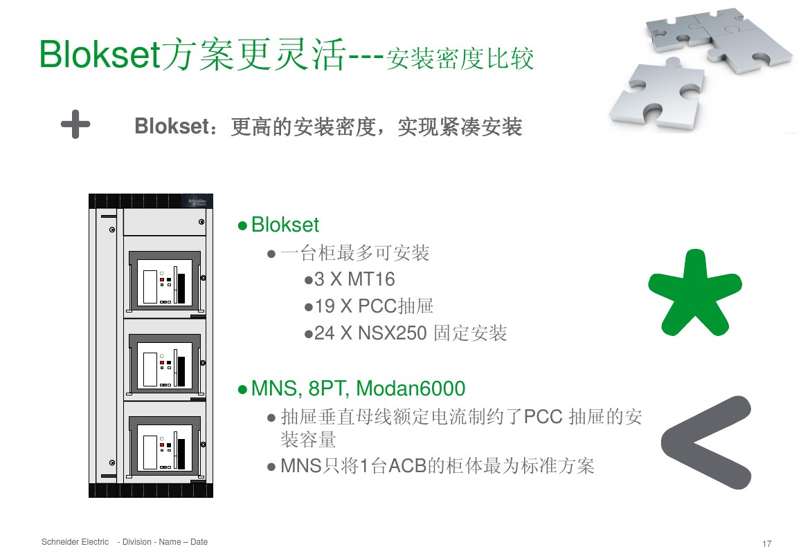 得潤電氣 b柜 blokset 低壓柜 電話：400-0551-777 qq：3176885416