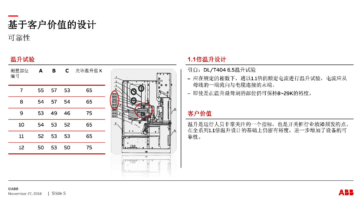 ABB授權(quán)ZS-SG中壓開關(guān)柜　咨詢熱線：400-128-7988