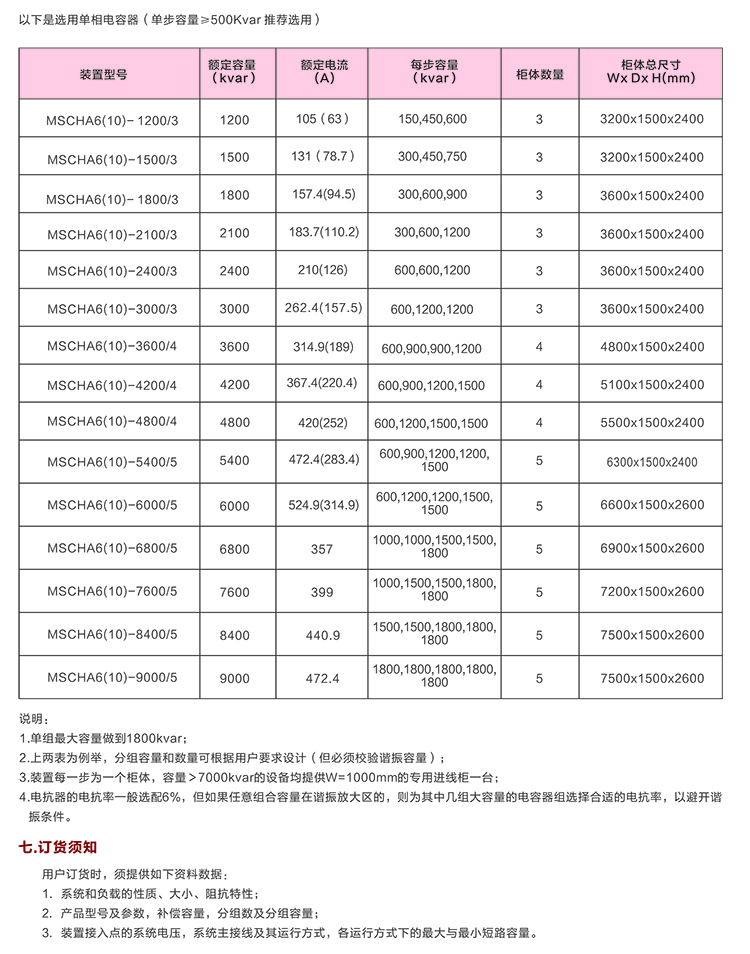 10KV無功補償電容柜　咨詢熱線：400-128-7988