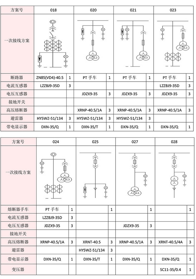 KYN61-40.5開關(guān)柜　400-128-7988