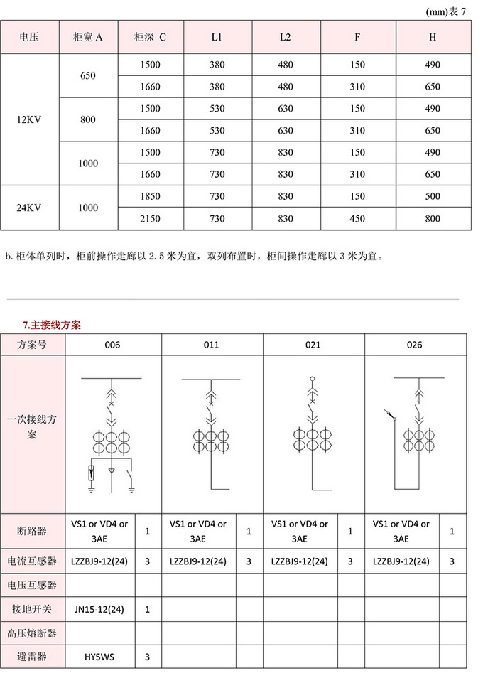 20KV開關(guān)柜，10KV開關(guān)柜，6KV開關(guān)柜　400-128-7988