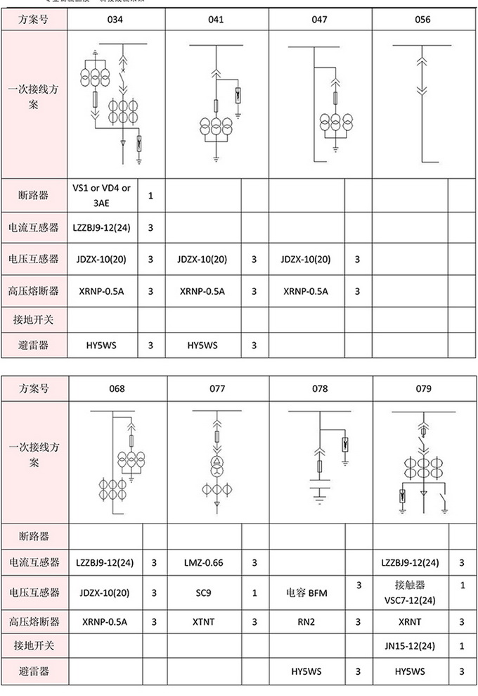 20KV開關(guān)柜，10KV開關(guān)柜，6KV開關(guān)柜　400-128-7988