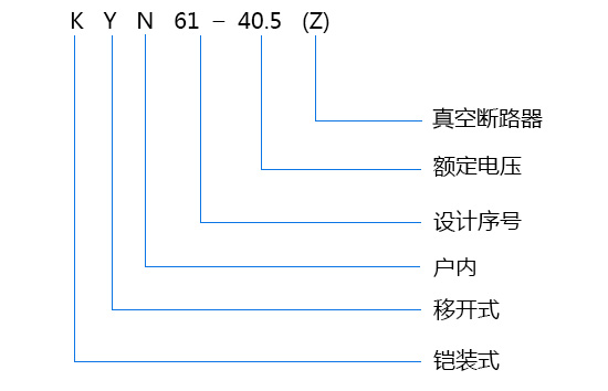 KYN61-40.5型號