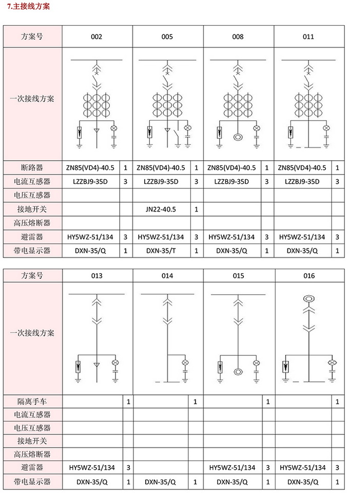 35KV高壓開(kāi)關(guān)柜技術(shù)資料  400-128-7988