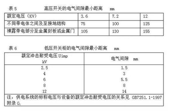 表5、6