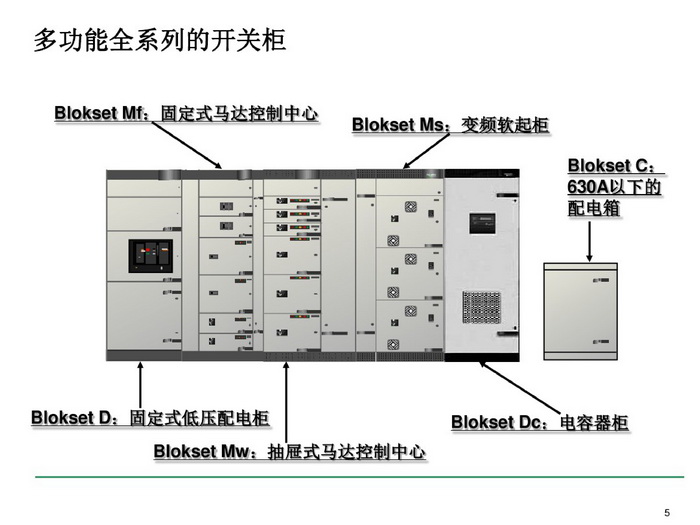 施耐德BLOKSET低壓柜選型講述_page-0005_調(diào)整大小.jpg