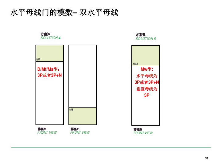 施耐德BLOKSET低壓柜選型講述_page-0031_調(diào)整大小.jpg