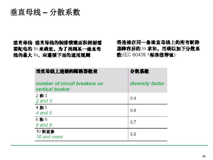 施耐德BLOKSET低壓柜選型講述_page-0034_調(diào)整大小.jpg