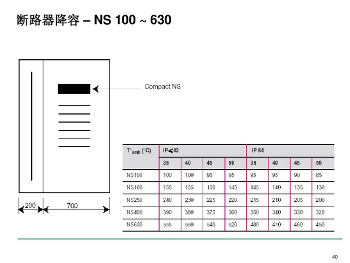 施耐德BLOKSET低壓柜選型講述_page-0040_調(diào)整大小.jpg