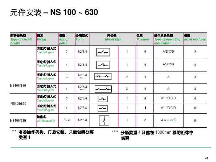 施耐德BLOKSET低壓柜選型講述_page-0041_調(diào)整大小.jpg