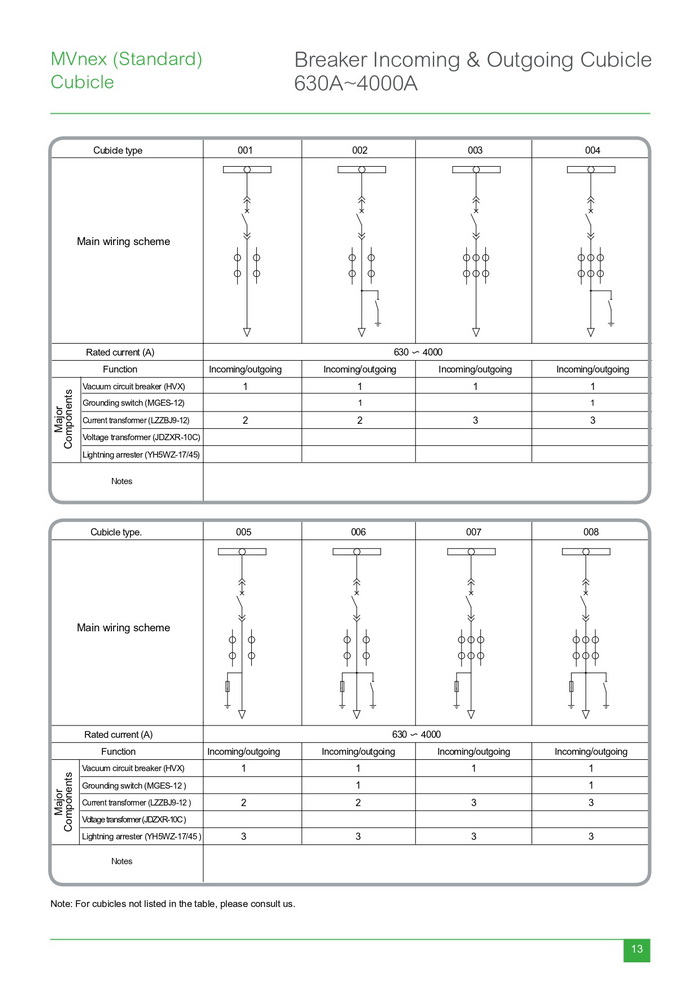 Schneider MV Switchgear_page-0017.jpg