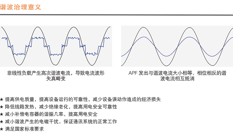 APF有源濾波成套裝置1