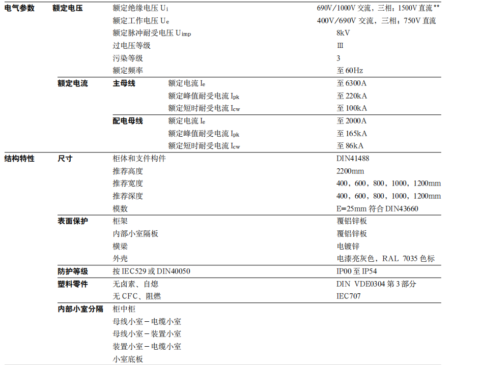 MNS2.0參數(shù)與結構性