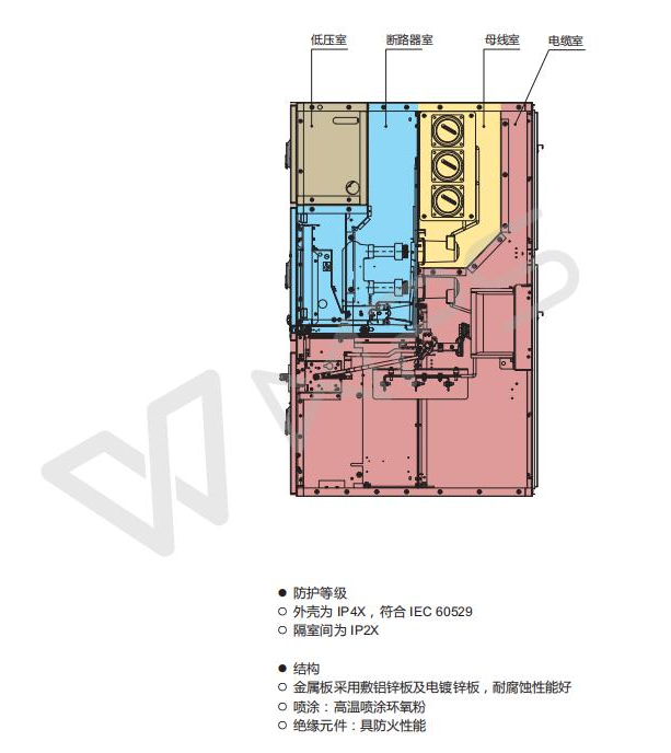 外殼防護等級