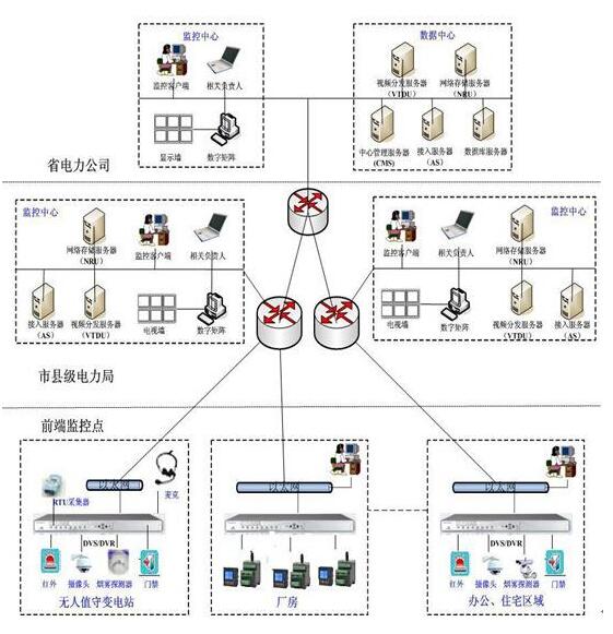 什么是現(xiàn)場總線（第五次共同學(xué)習(xí)）？