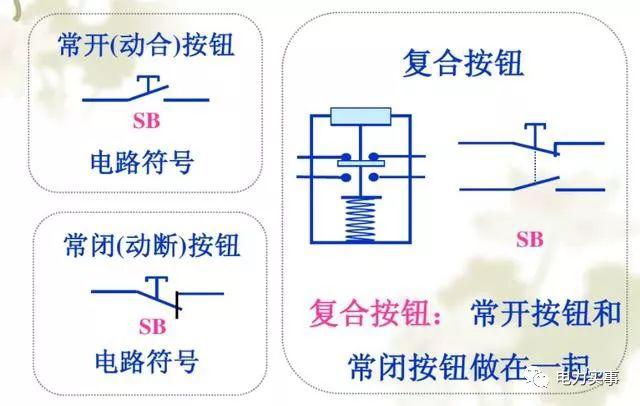 10kv開關柜的合分閘工作原理